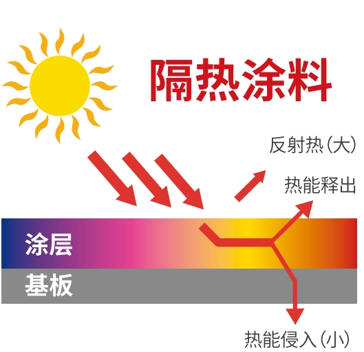 隔热涂料.png