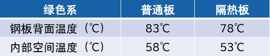 绿色系.png